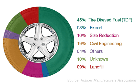 tiechart_reference